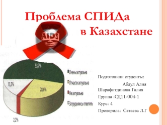 Проблема СПИДа в Казахстане