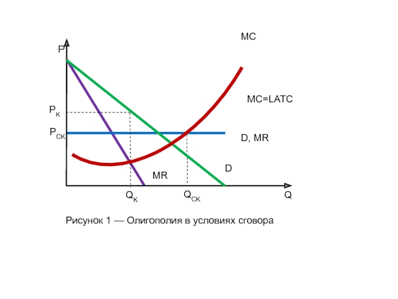 Олигополия картинки для презентации