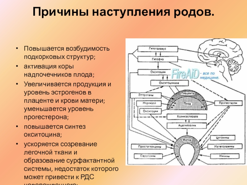 Причины наступления