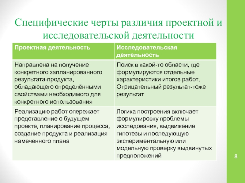 Исследовательская деятельность в отличие от проектной деятельности имеет план