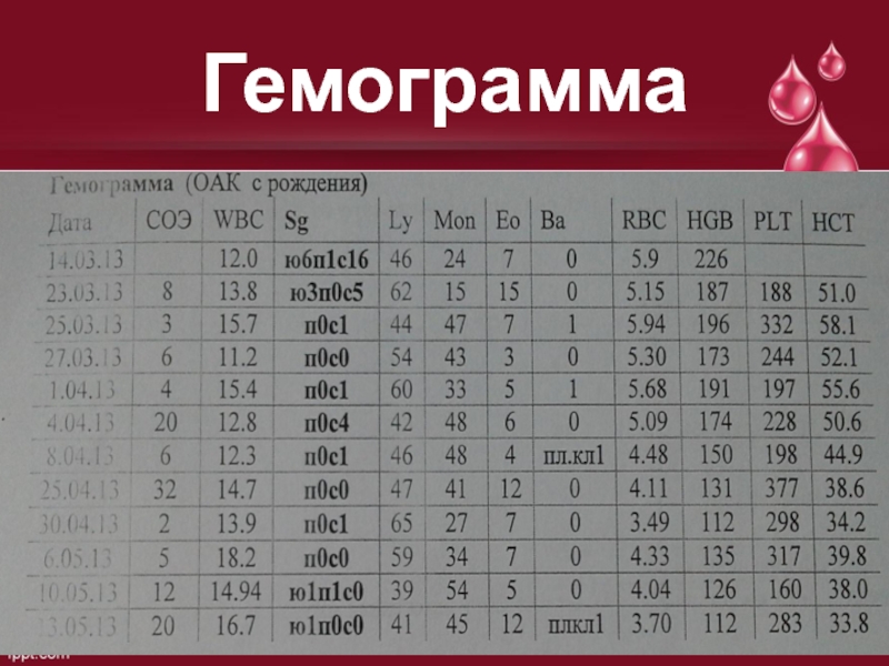 Гемограмма ребенка