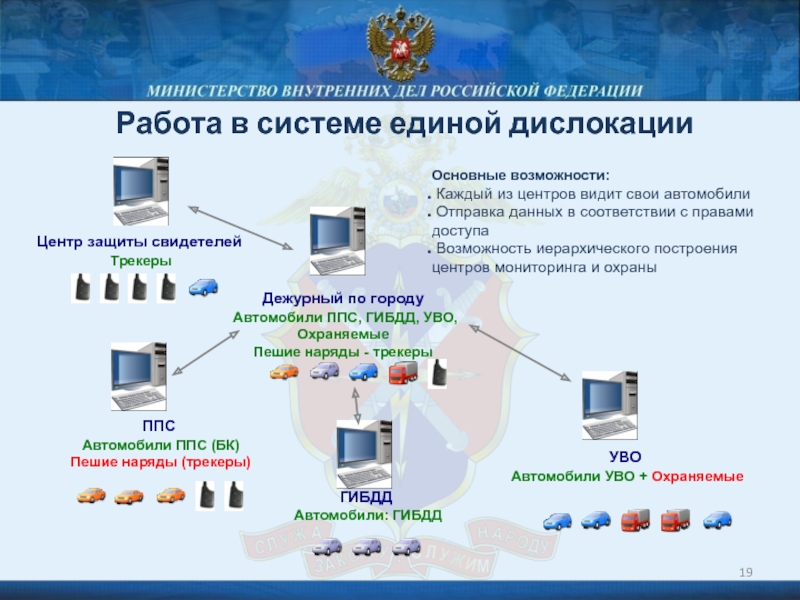 Доклад: Мультисервисные контакт-центры в сетях связи МВД