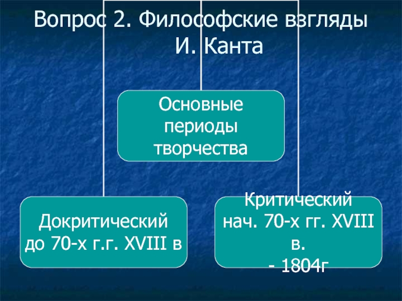 Две философии. Философские взгляды Канта. Мировоззренческие взгляды Канта.