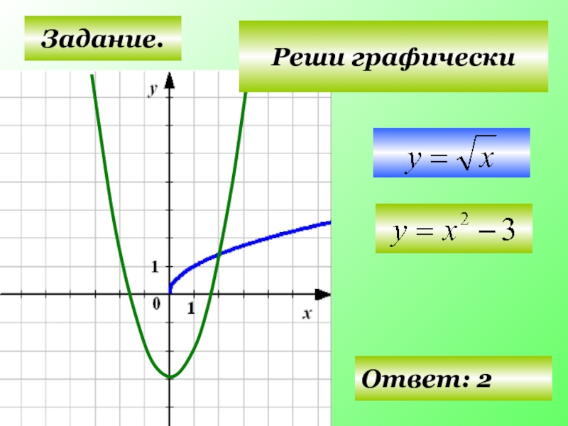 Решите графически ответ. Графический способ пошагово. Что значит решить графически. Подготовка к ЕГЭ графический способ решения уравнений презентация.