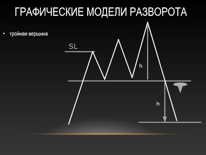 Графические модели график. Графическая модель общества.