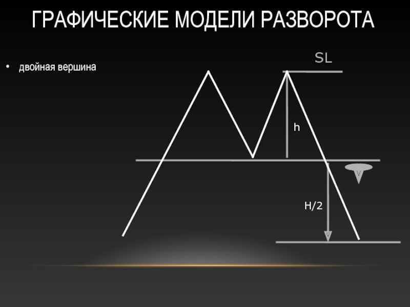 Графические модели график. Графическая модель. Модель двойная вершина. Разворот двойная вершина. Модель разворота остров.