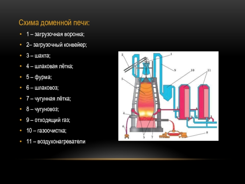 Доменная печь ударение. Летка доменной печи. Газоочистка доменной печи. Фурма доменной печи. Чугунная Летка доменной печи.