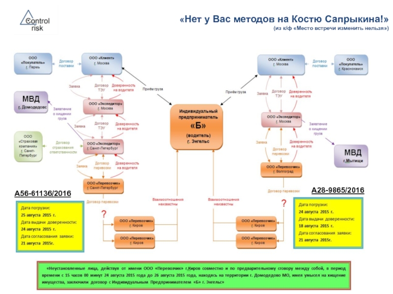 Нет у вас методов против кости сапрыкина