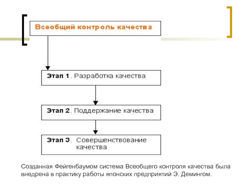 Реферат: Японская премия качества