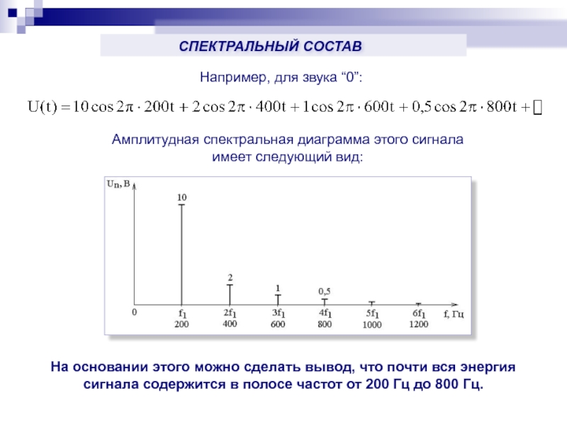 Построение спектральной диаграммы