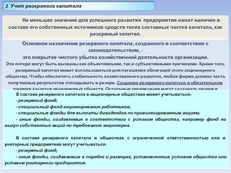 Учет собственного капитала презентация