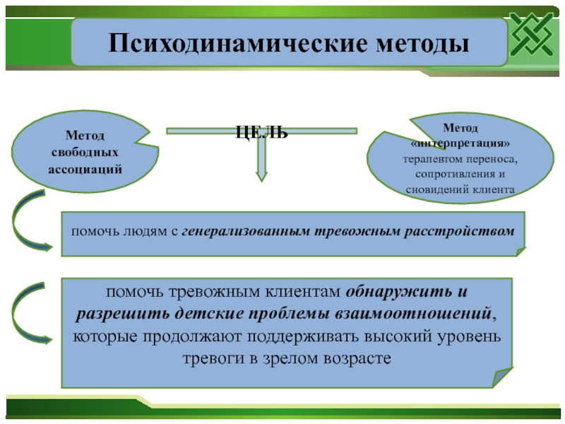 Метод свободных. Ассоциативный метод прогнозирования. Метод свободных текстов.