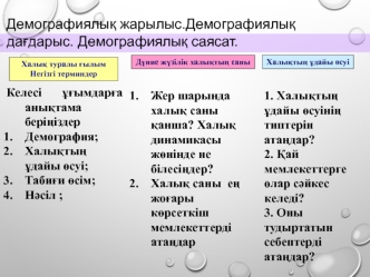 Демографиялық жарылыс. Демографиялық дағдарыс. Демографиялық саясат