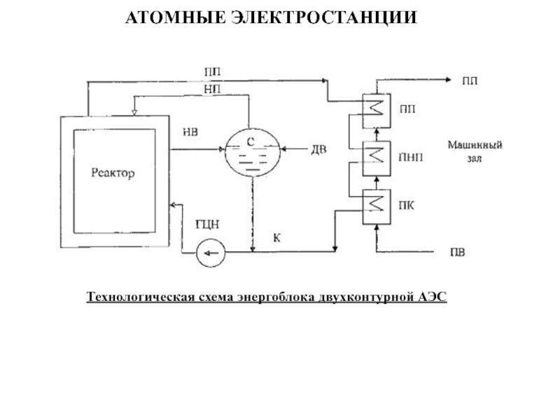 Схема двухконтурной аэс