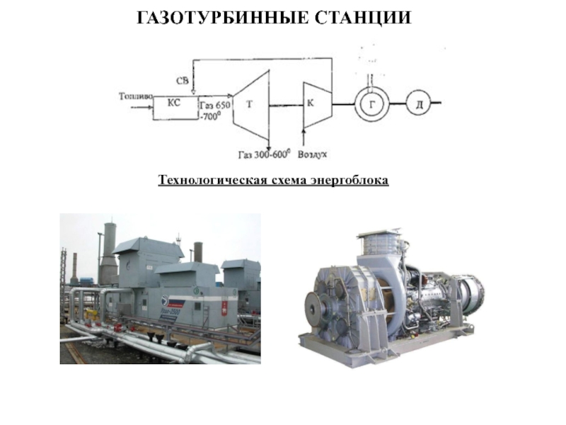 Принципиальные схемы гту