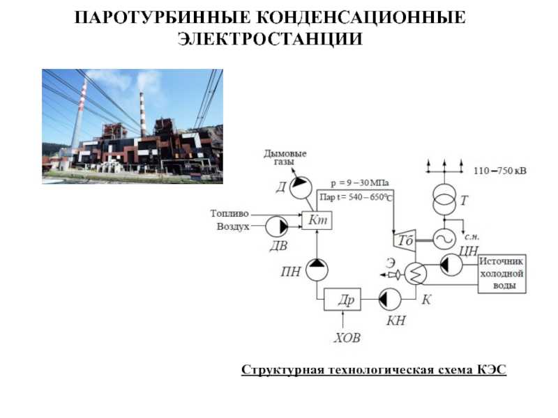 Принципиальная тепловая схема кэс