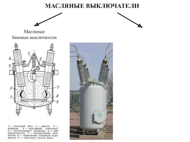 Презентация масляные выключатели