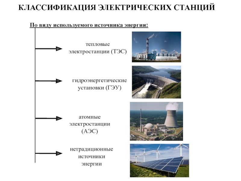 Составьте структурную схему типы электростанций