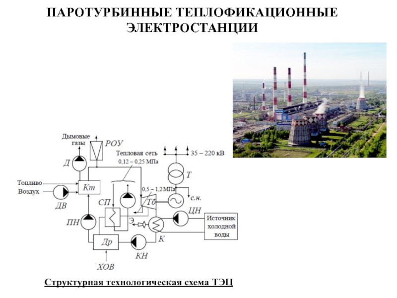 Технологическая схема паротурбинной установки