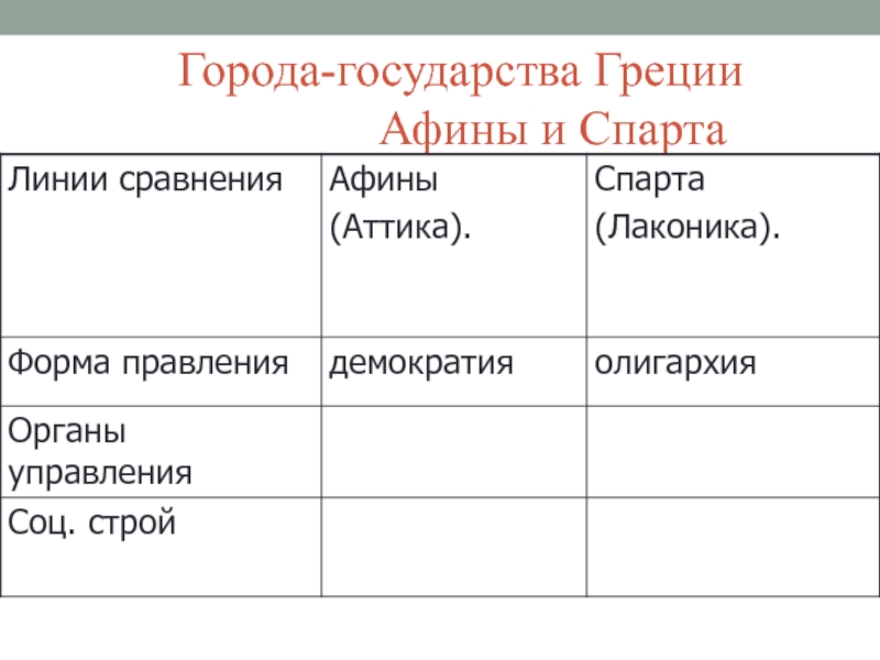 История 5 класс таблица Афины и Спарта.