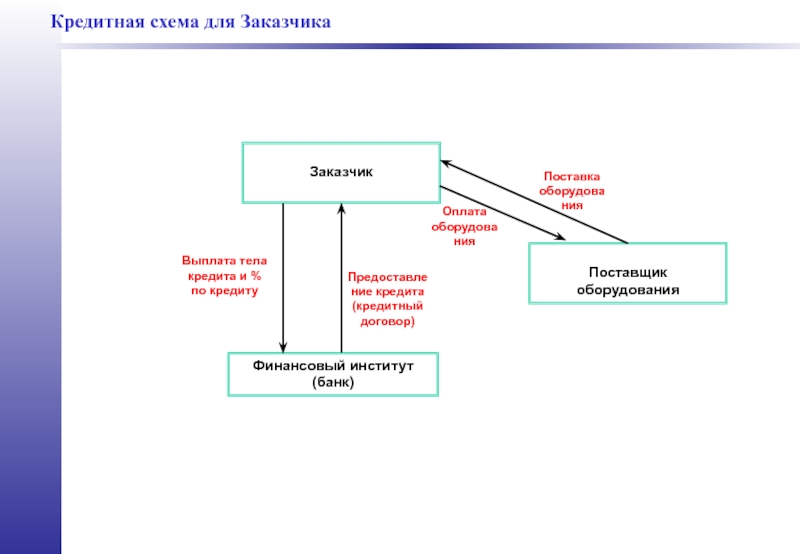 Кредит схема