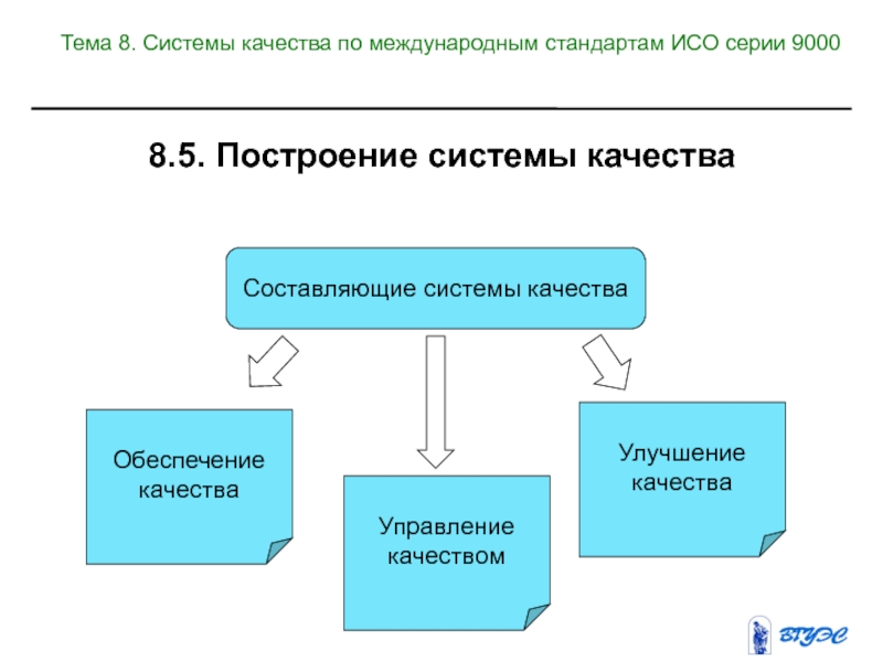 Стандарты системы качества. Составляющие системы качества. Системы качества по международным стандартам ИСО. Система по качеству. Международная система управления качеством продукции.