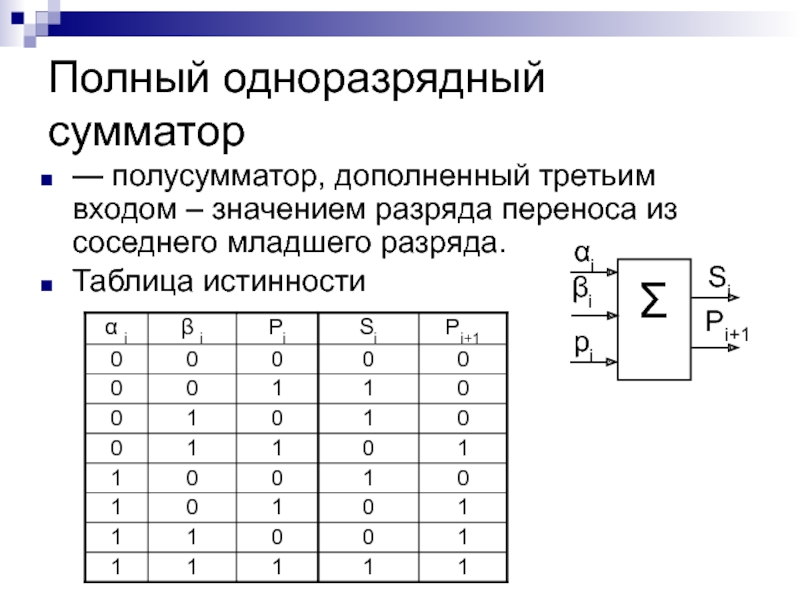 Логическими элементами какого устройства компьютера являются сумматор и полусумматор