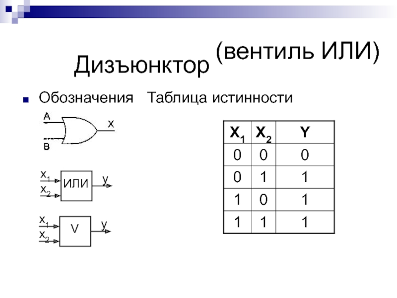 Какая логическая схема у указанного логического элемента дизъюнктор