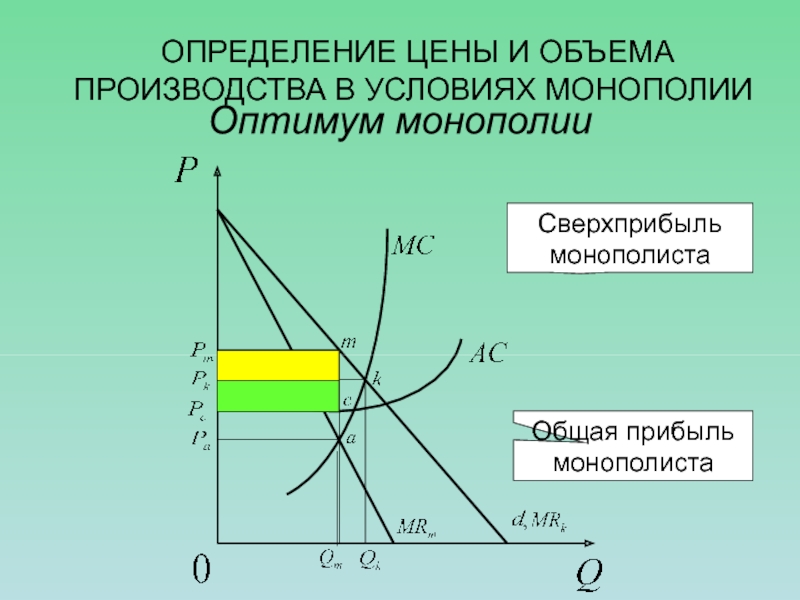 Монополист производящий