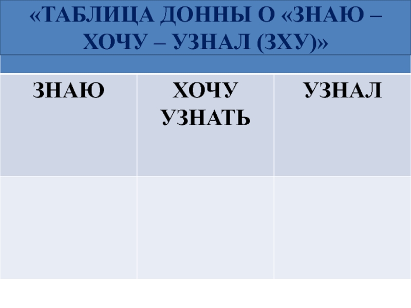 Таблицу знаешь. Таблица знаю хочу знать узнал. Таблица ЗХУ. Таблица Донны огл. Донна огл ЗХУ.