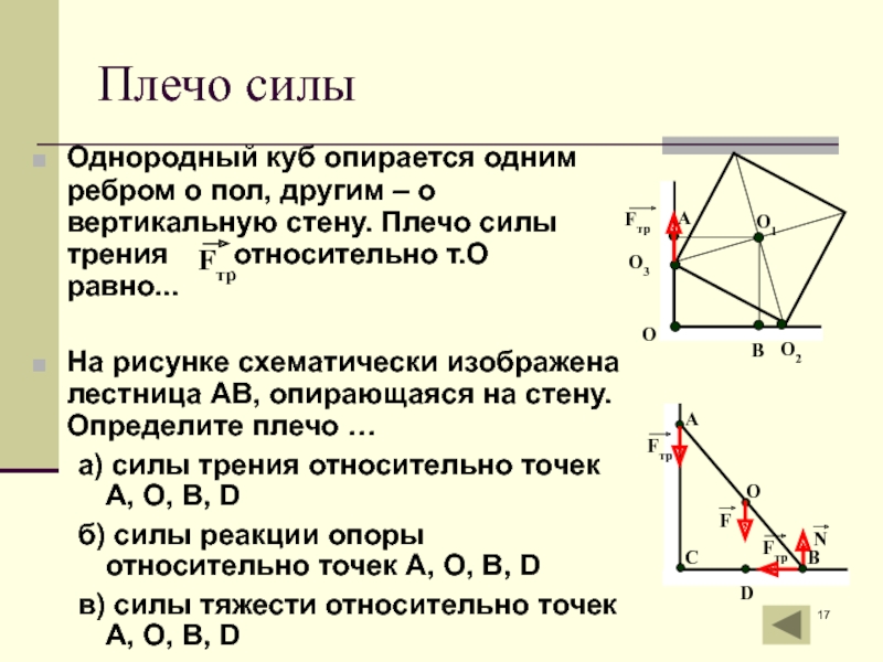 На рисунке схематично изображена лестница ас опирающаяся на стену чему равен момент силы трения