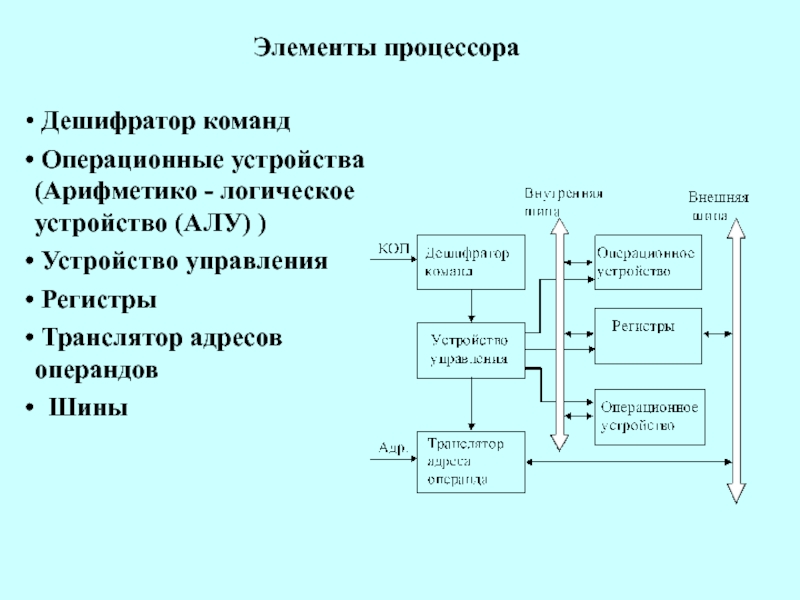 Арифметико логическое устройство является. Арифметико-логическое устройство устройство управления. Регистры процессора. Элементы процессора.. Арифметико-логическое устройство процессора. Кодирование команд процессора.