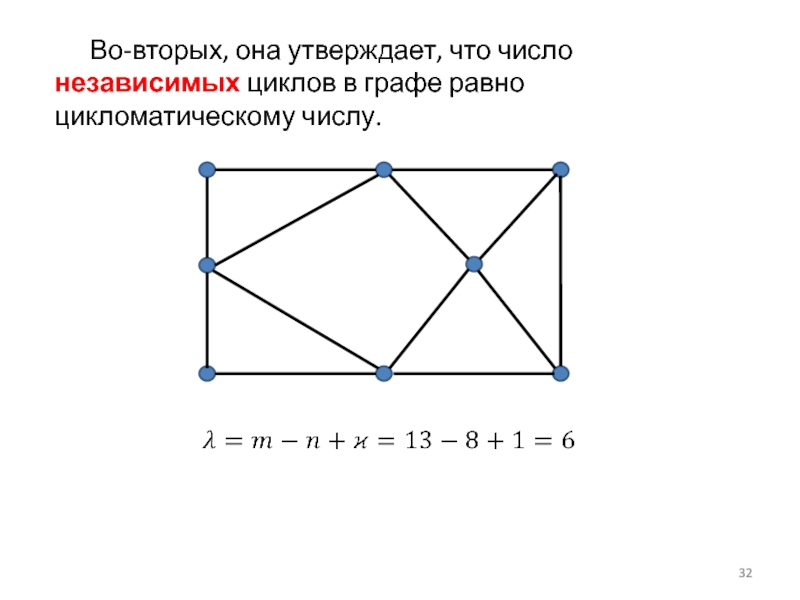 Найти количество циклов. Цикл в графе. Независимые циклы в графе. Количество простых циклов графа. Число циклов в графе.