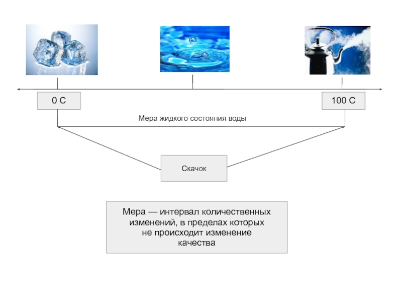 Количественное в качественное философия. Закон перехода количественных изменений в качественные примеры. Количество переходит в качество примеры. Переход количества в качество. Переход количественных изменений в качественные в философии.