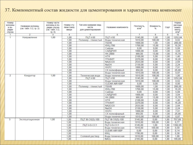 Компонентный состав. Охарактеризуйте компонентный состав. Компонентный состав батареек. Картриджи компонентный состав.