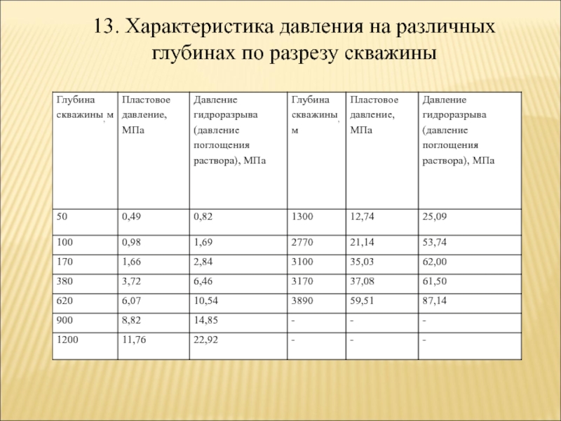 Характеристика давления. Давление на разных глубинах. Характеристика ад. Давление на глубине 1 километр.