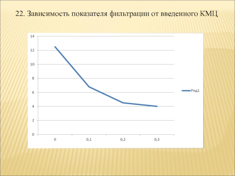 Зависимость показателей