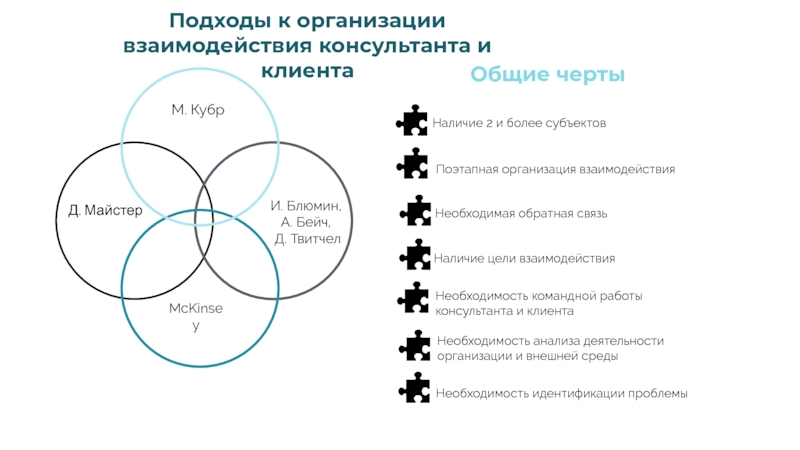 Построение взаимоотношения с клиентом. Построение взаимоотношений «консультант» - «клиент»..