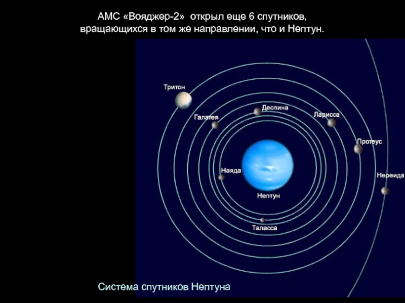 Спутник тритон презентация