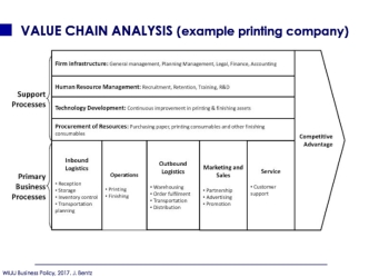 Value chain analysis