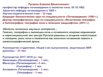 Кафедра почвоведения и экологии почв ИНЗ СПбГУ