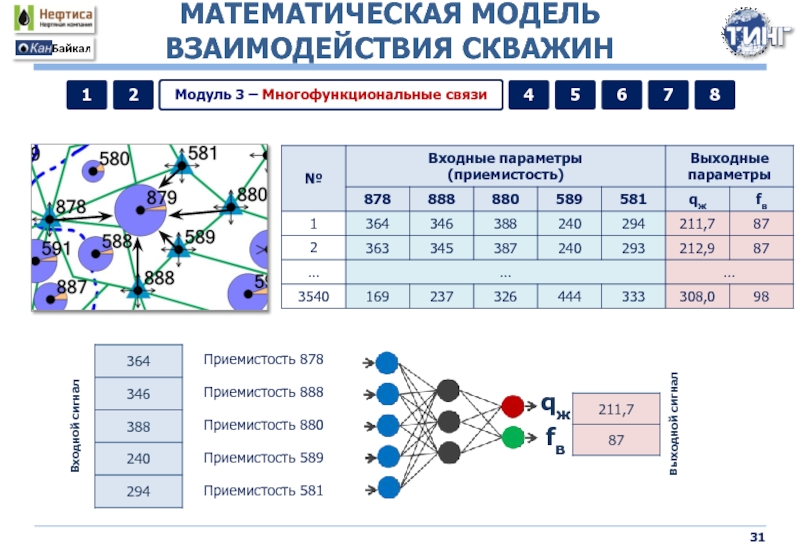 Мат 8. Модели взаимодействия математического моделирования. Уровень взаимодействия скважин. Результирующая схема взаимодействия всех скважин. Математическая модель взаимодействия двух компьютеров.