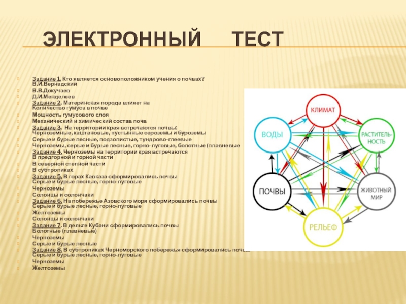 Тест почвы. Кто является основоположником учения о почвах?. Кто кому является. Кто является основателем учения о ПТК. Треугольник Вернадского почвы.