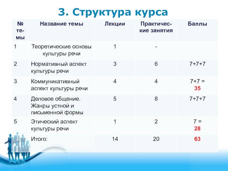 Культура речи лекции. Культура речи и деловое общение лекции. Культура речи план. Практические занятия .1. культура речи и деловая коммуникация .ответы. Лекция 1. теоретические основы культуры речи..