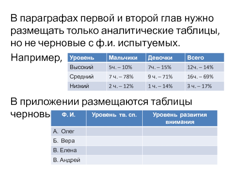 Главное в параграфе. Аналитическая таблица презентация. Таблица к парагрфу 