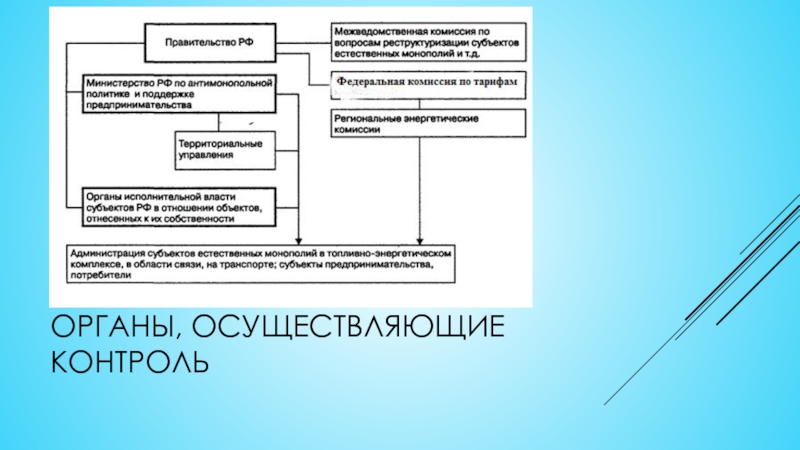 Реестр субъектов естественных монополий 2023