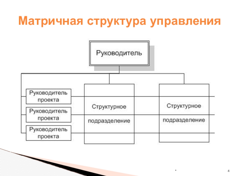 Психология управления проектами