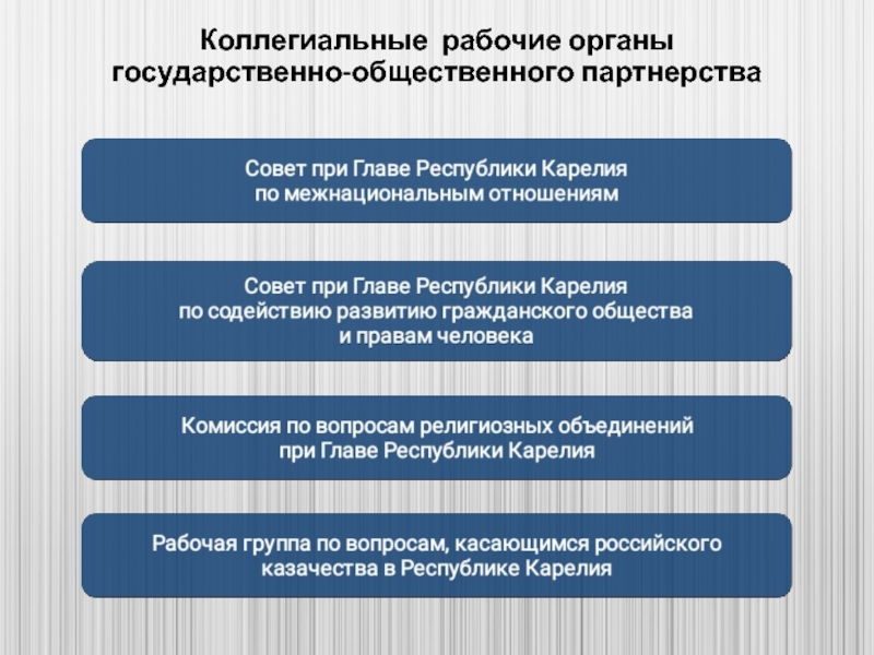 Государственные органы карелии. Коллегиальные гос органы. Коллегиальные государственные органы РФ примеры. Коллегиальные органы гос власти примеры. Единоличные и коллегиальные органы государственной власти.