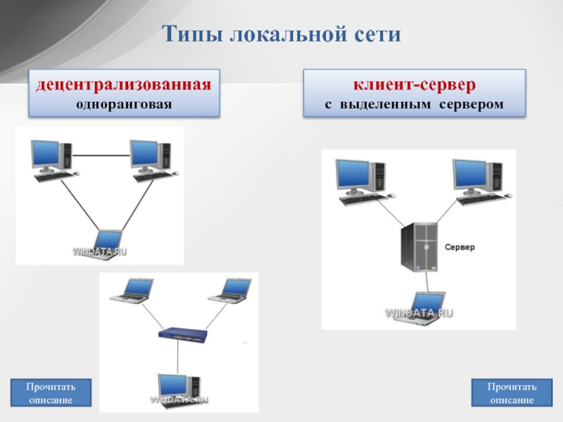 Виды сетевых. Типы локальной сети одноранговая. Локальные одноранговые сети и сети с выделенным сервером. Типы локальных сетей (с выделенным сервером, одноранговые ЛВС).. Одноранговые локальные сети схема.