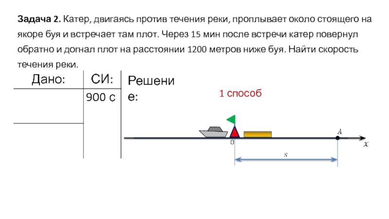 Катера против течения реки